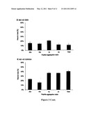 SCREENING METHOD FOR AGENTS SUITABLE FOR PROPHYLAXIS AND THERAPY OF ALZHEIMER S DISEASE (AD) diagram and image