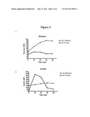 SIRT1 POLYMORPHIC VARIANTS AND METHODS OF USE THEREOF diagram and image