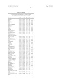 MEANS AND METHODS DIAGNOSING GASTRIC BYPASS AND CONDITIONS RELATED THERETO diagram and image