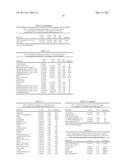 MEANS AND METHODS DIAGNOSING GASTRIC BYPASS AND CONDITIONS RELATED THERETO diagram and image