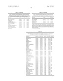 MEANS AND METHODS DIAGNOSING GASTRIC BYPASS AND CONDITIONS RELATED THERETO diagram and image