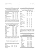 MEANS AND METHODS DIAGNOSING GASTRIC BYPASS AND CONDITIONS RELATED THERETO diagram and image