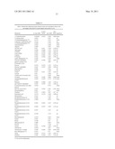 MEANS AND METHODS DIAGNOSING GASTRIC BYPASS AND CONDITIONS RELATED THERETO diagram and image