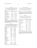 MEANS AND METHODS DIAGNOSING GASTRIC BYPASS AND CONDITIONS RELATED THERETO diagram and image