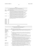 MEANS AND METHODS DIAGNOSING GASTRIC BYPASS AND CONDITIONS RELATED THERETO diagram and image