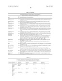 MEANS AND METHODS DIAGNOSING GASTRIC BYPASS AND CONDITIONS RELATED THERETO diagram and image