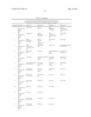 MEANS AND METHODS DIAGNOSING GASTRIC BYPASS AND CONDITIONS RELATED THERETO diagram and image