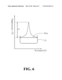 METHODS FOR PURIFYING METALLURGICAL SILICON diagram and image