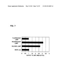 Ambient Light Sensor diagram and image