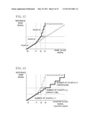 VOLTAGE GENERATOR CIRCUIT, DIGITAL-TO-ANALOG CONVERTER, RAMP GENERATOR CIRCUIT, ANALOG-TO-DIGITAL CONVERTER, IMAGE SENSOR SYSTEM, AND METHOD FOR GENERATING VOLTAGE diagram and image