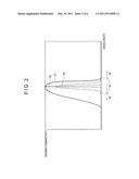 NON-CONTACT PROBE AND MEASURING MACHINE diagram and image