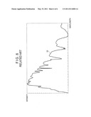 NON-CONTACT PROBE AND MEASURING MACHINE diagram and image