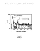 RADIATION DETECTOR AND METHOD OF USING A RADIATION DETECTOR diagram and image