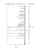 Nano-Positive Electrode Material of Lithium Cell and Method for Preparation thereof diagram and image