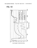 PROCESS FOR PRODUCING THERMOPLASTIC RESIN MOLDED PRODUCT AND THERMOPLASTIC RESIN PARTICLE COMPOSITION diagram and image