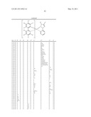 Electroluminescent Metal Complexes with Nucleophilic Carbene Ligands diagram and image