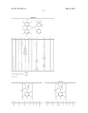 Electroluminescent Metal Complexes with Nucleophilic Carbene Ligands diagram and image