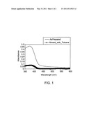 METHOD FOR MAKING MATERIAL USEFUL IN OPTOELECTRONIC DEVICE, THE MATERIAL AND THE OPTOELECTRONIC DEVICE diagram and image