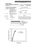 Stable electrodes with modified work functions and methods for organic electronic devices diagram and image