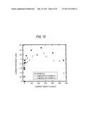 ARYLAMINE COMPOUND AND ORGANIC ELECTROLUMINESCENT DEVICE diagram and image