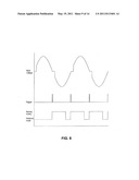 METHOD AND APPARATUS FOR CONTROLLING BRIGHTNESS OF LIGHT EMITTING DIODES diagram and image