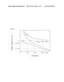 DUAL BAND HIGH FREQUENCY AMPLIFIER USING COMPOSITE RIGHT/LEFT HANDED TRANSMISSION LINE diagram and image