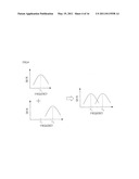 DUAL BAND HIGH FREQUENCY AMPLIFIER USING COMPOSITE RIGHT/LEFT HANDED TRANSMISSION LINE diagram and image