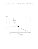 DUAL BAND HIGH FREQUENCY AMPLIFIER USING COMPOSITE RIGHT/LEFT HANDED TRANSMISSION LINE diagram and image