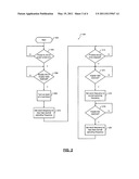 CLOCK TURN-ON STRATEGY FOR POWER MANAGEMENT diagram and image