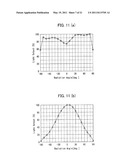 POINTING DEVICE AND ELECTRONIC APPARATUS diagram and image