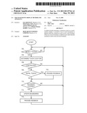 TOUCH-SENSITIVE DISPLAY METHOD AND APPARATUS diagram and image