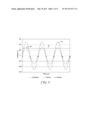 TOUCH SENSITIVE DEVICE USING THRESHOLD VOLTAGE SIGNAL diagram and image