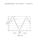 TOUCH SENSITIVE DEVICE USING THRESHOLD VOLTAGE SIGNAL diagram and image