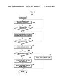 MOBILE TERMINAL HAVING TOUCH SCREEN AND METHOD OF MEASURING GEOMETRIC DATA THEREIN diagram and image