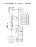 DIGITAL PHOTOGRAPHING APPARATUS, METHOD FOR CONTROLLING THE SAME, AND RECORDING MEDIUM STORING PROGRAM TO EXECUTE THE METHOD diagram and image