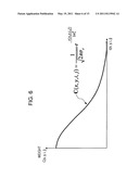 IMAGE PROCESSING DEVICE, IMAGING APPARATUS, IMAGING PROCESSING METHOD, AND PROGRAM diagram and image