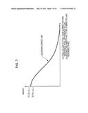 IMAGE PROCESSING DEVICE, IMAGING APPARATUS, IMAGING PROCESSING METHOD, AND PROGRAM diagram and image