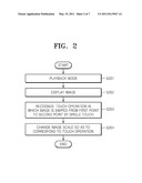 DIGITAL PHOTOGRAPHING APPARATUS, METHOD OF CONTROLLING DIGITAL PHOTOGRAPHING APPARATUS, AND RECORDING MEDIUM FOR STORING PROGRAM TO EXECUTE METHOD OF CONTROLLING DIGITAL PHOTOGRAPHING APPARATUS diagram and image