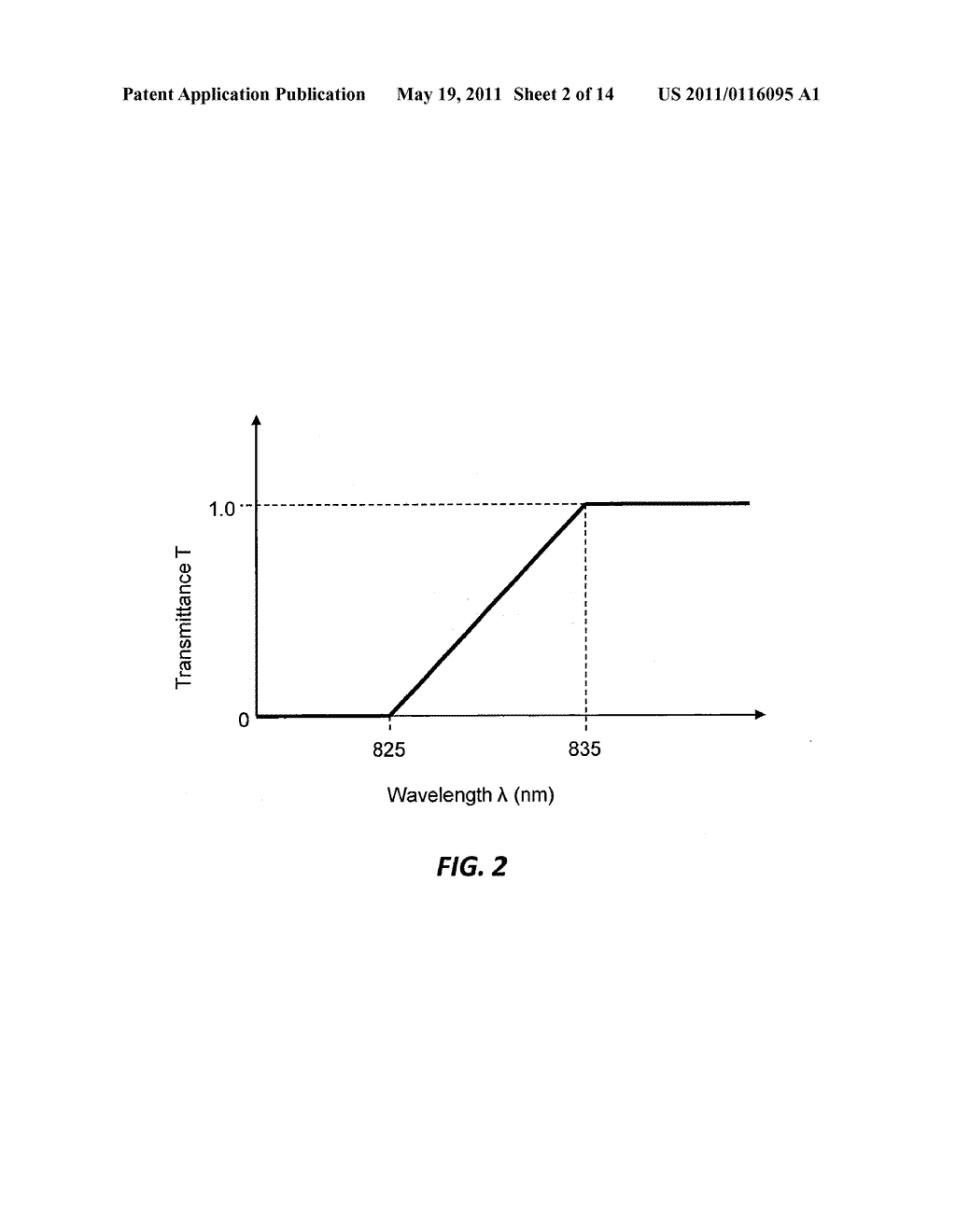 Non-Spectroscopic Label-Independent Optical Reader System and Methods - diagram, schematic, and image 03