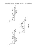 METHOD FOR POSITIONING THE MIRRORS OF A TRIPLE AXIS LASER GYROMETER, IN PARTICULAR WHEN STARTING THE GYROMETER diagram and image