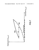 METHOD FOR POSITIONING THE MIRRORS OF A TRIPLE AXIS LASER GYROMETER, IN PARTICULAR WHEN STARTING THE GYROMETER diagram and image