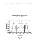 LIGHT EMITTING DIODE ILLUMINATION SYSTEM diagram and image