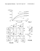 Asymmetric Write Current Compensation Using Gate Overdrive for Resistive Sense Memory Cells diagram and image