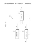 Memory Devices Having Adjustable Refresh Cycles Responsive to Temperature Changes diagram and image