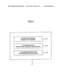 RECORDING AND REPRODUCING UNIT AND RECORDING AND REPRODUCING METHOD diagram and image