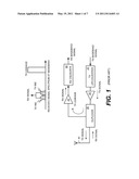 LMS Adaptive Filter for Digital Cancellation of Second Order Inter-Modulation Due to Transmitter Leakage diagram and image