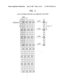 METHOD OF GENERATING PILOT PATTERN FOR ADAPTIVE CHANNEL ESTIMATION IN OFDMA SYSTEMS, METHOD OF TRANSMITTING/RECEIVING USING THE PILOT PATTERN AND APPARATUS THEREOF diagram and image