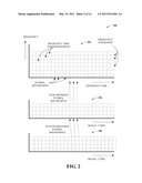 MONITORING AND CORRECTING TIMING ERRORS IN WIRELESS COMMUNICATION diagram and image