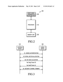 METHOD AND APPARATUS FOR FORMING SECURITY CHANNEL IN SHORT RANGE COMMUNICATION diagram and image