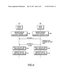 METHOD AND APPARATUS FOR FORMING SECURITY CHANNEL IN SHORT RANGE COMMUNICATION diagram and image